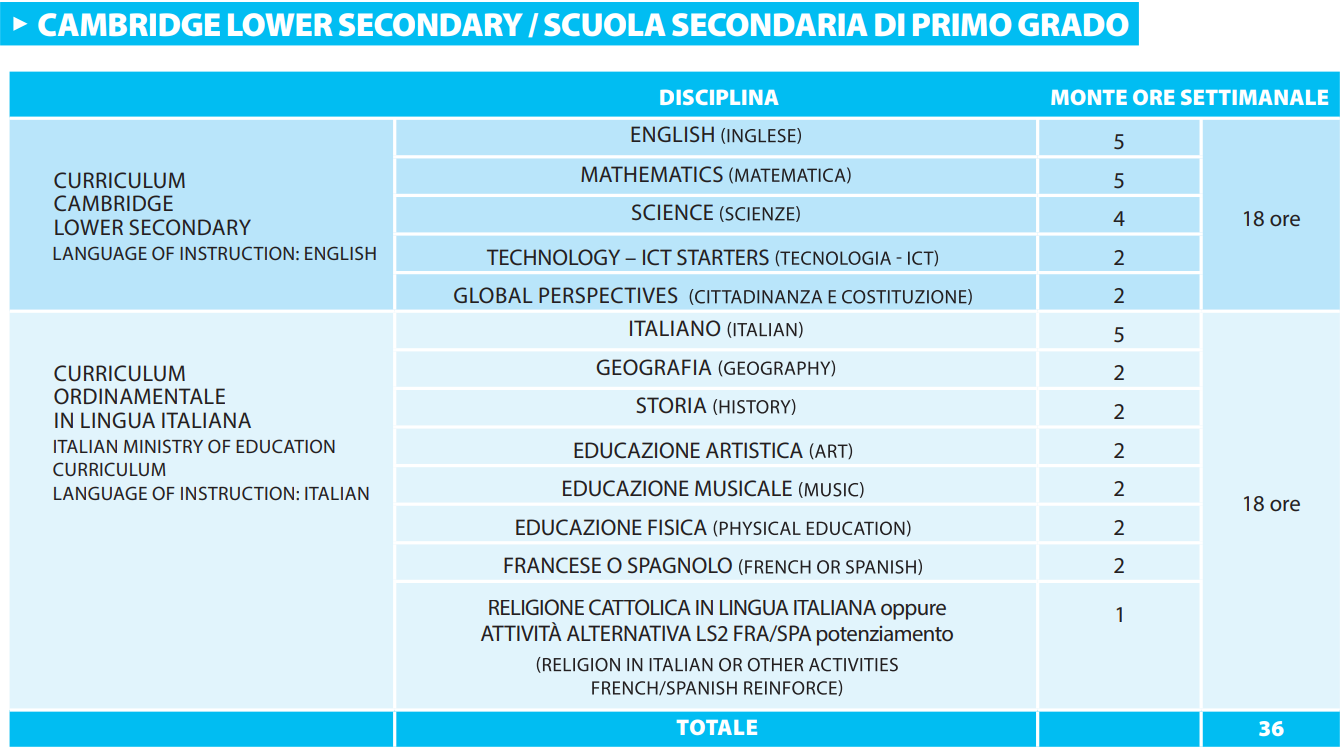 tabella oraria scuola media