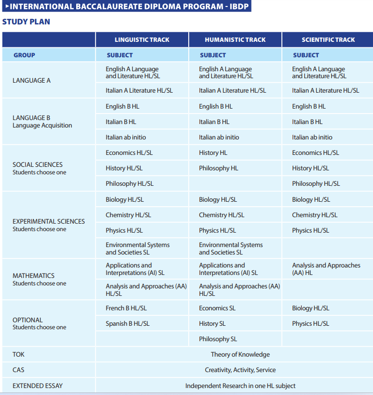 IB mobile schedule