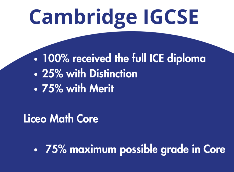 cambridge ice results vis 2025